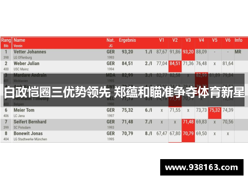 白政恺圈三优势领先 郑蕴和瞄准争夺体育新星